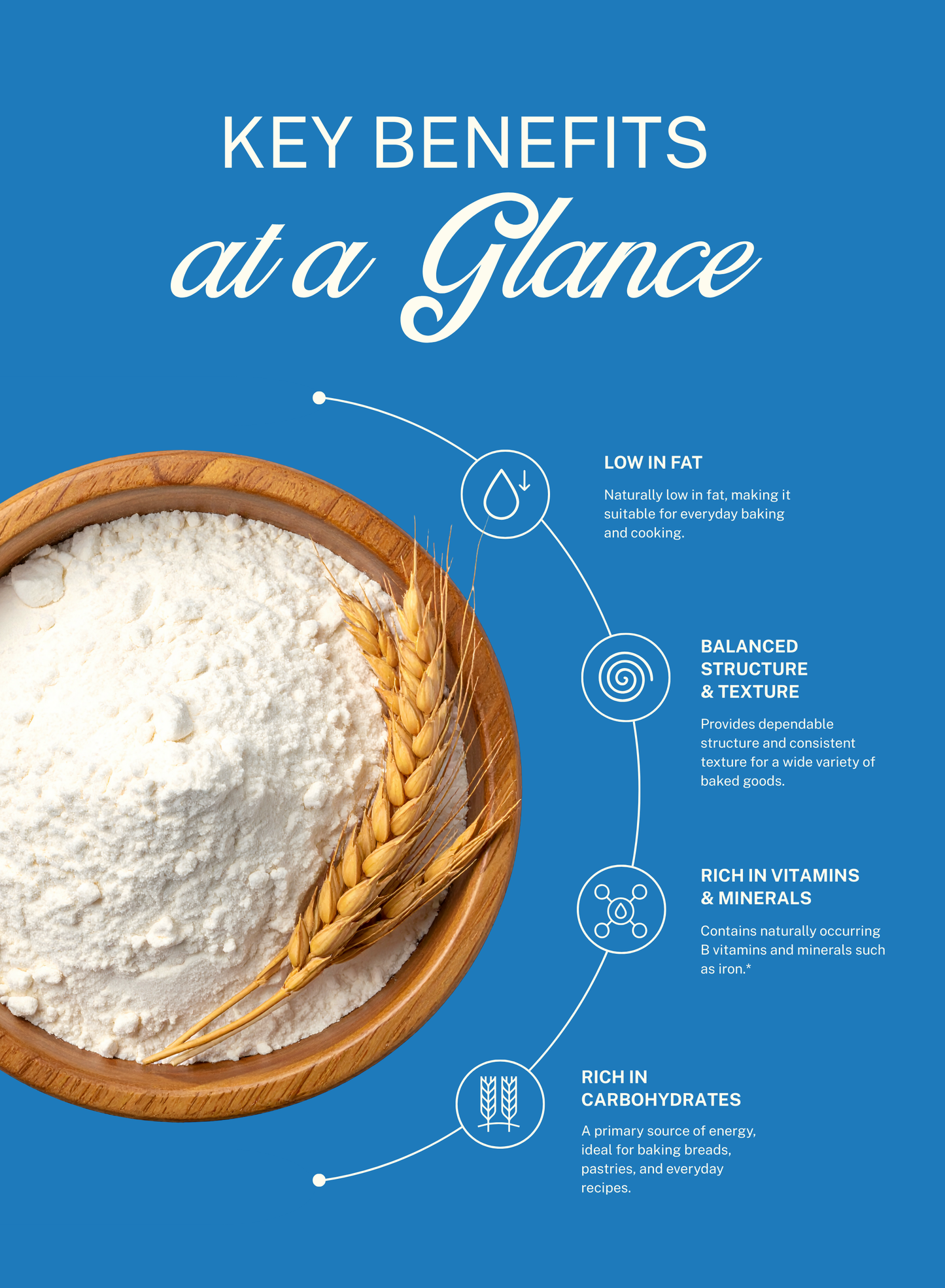 All Purpose White Flour