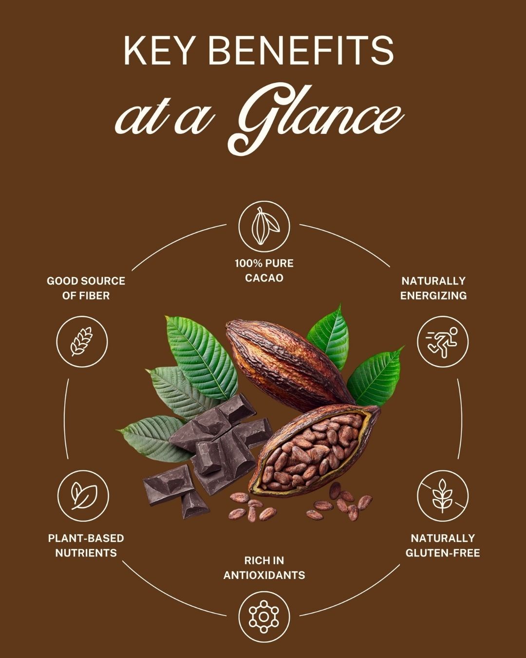 all