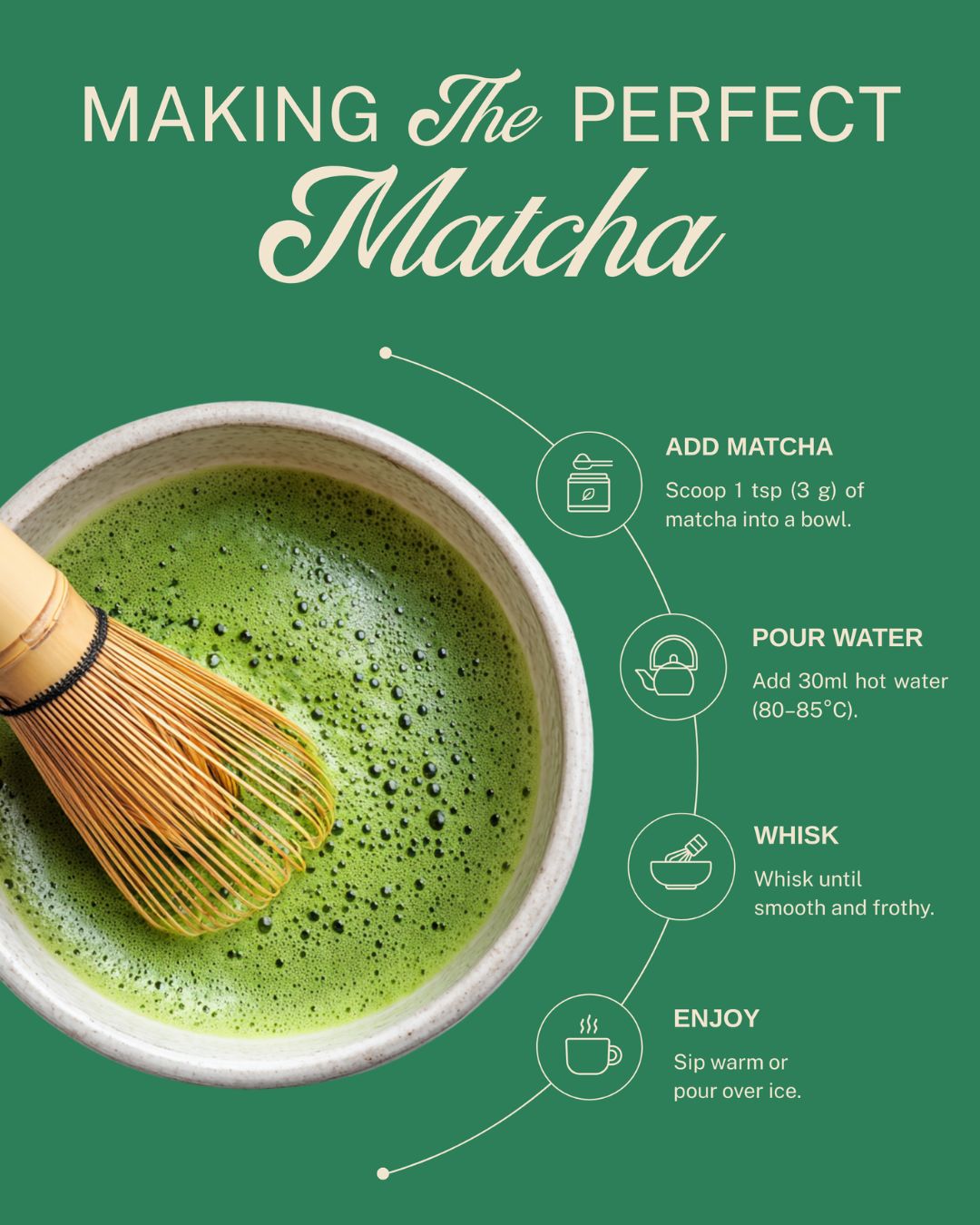 Organic Ceremonial Grade Matcha
