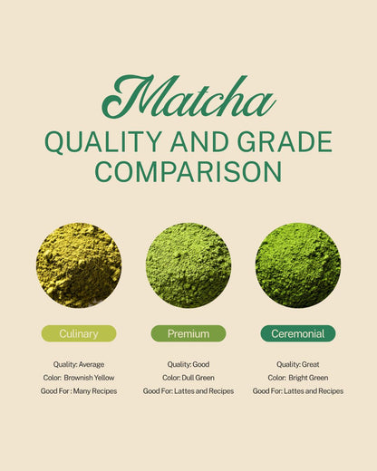 Organic Ceremonial Grade Matcha